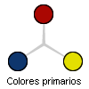 El Color: Colores Primarios