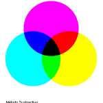 El Color: Método Sustractivo