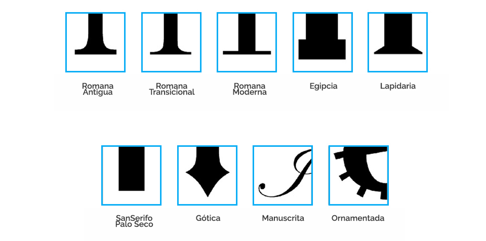 Características de las Fuentes - Tipos de Serifas